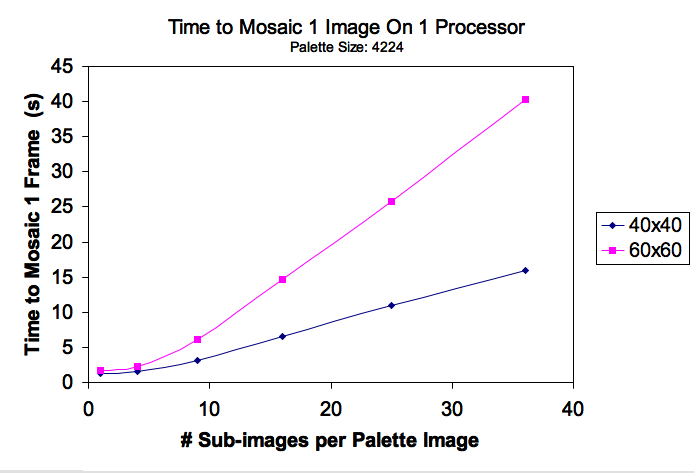 a single processor machine